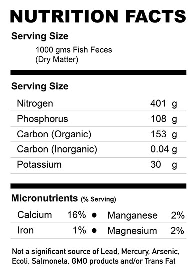 nutrition facts